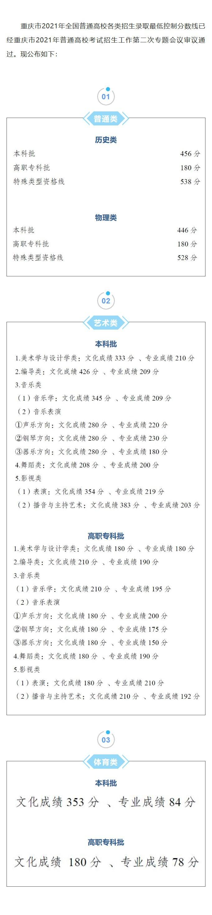 1656037456327716.jpg 重庆2021.jpg