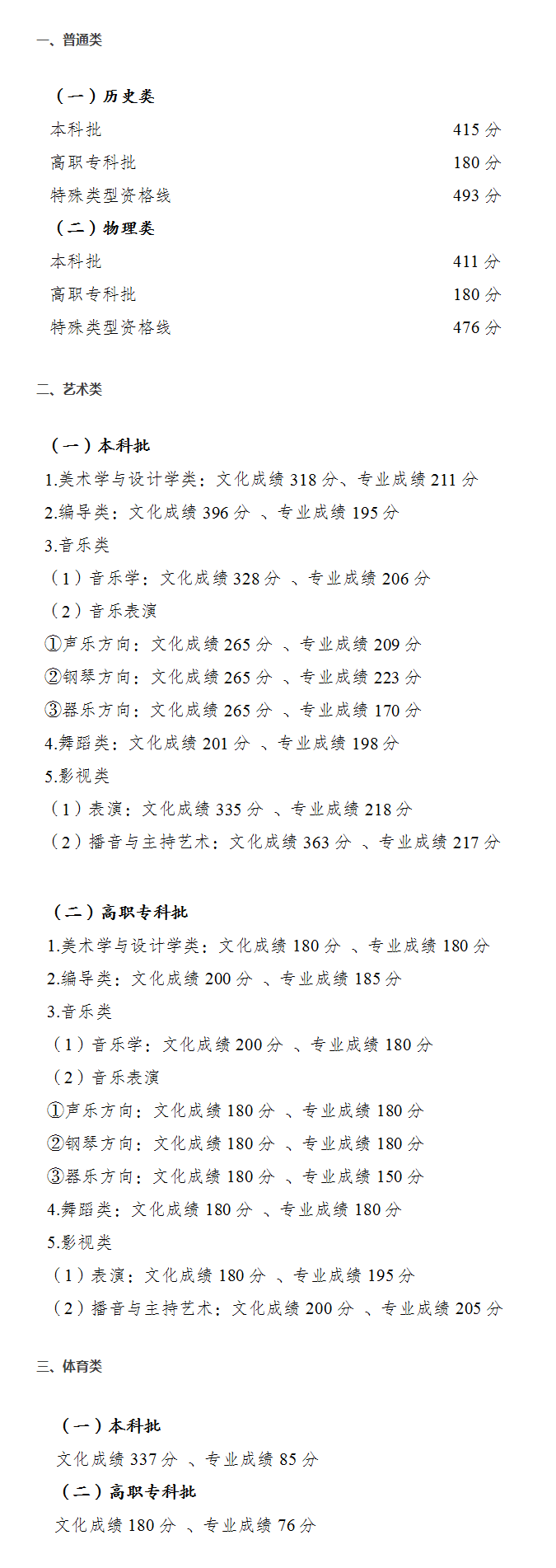 1656037458978289.png 重庆2022.png