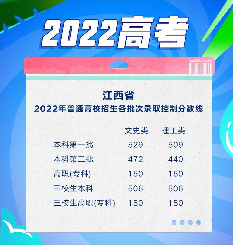江西高考分数线 江西高考分数线