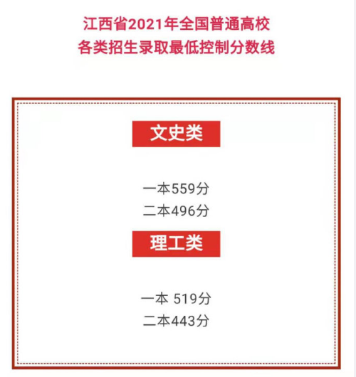 1649665215252576.png 江西2021.png
