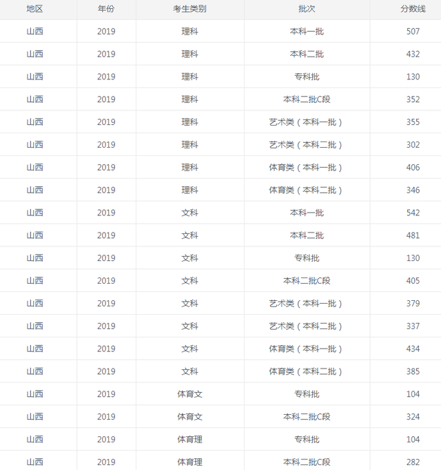 1623719604978531.png 山西2019.png