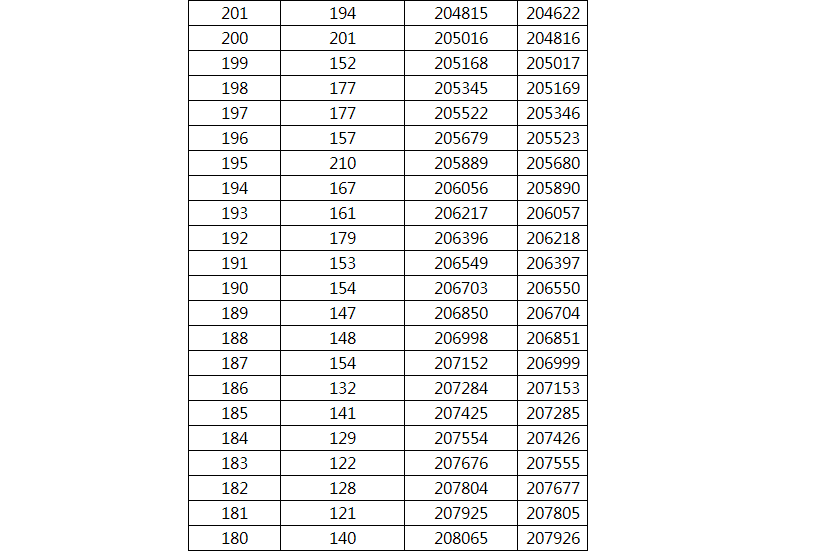 2021广西高考一分一档表 2021广西高考一分一档表