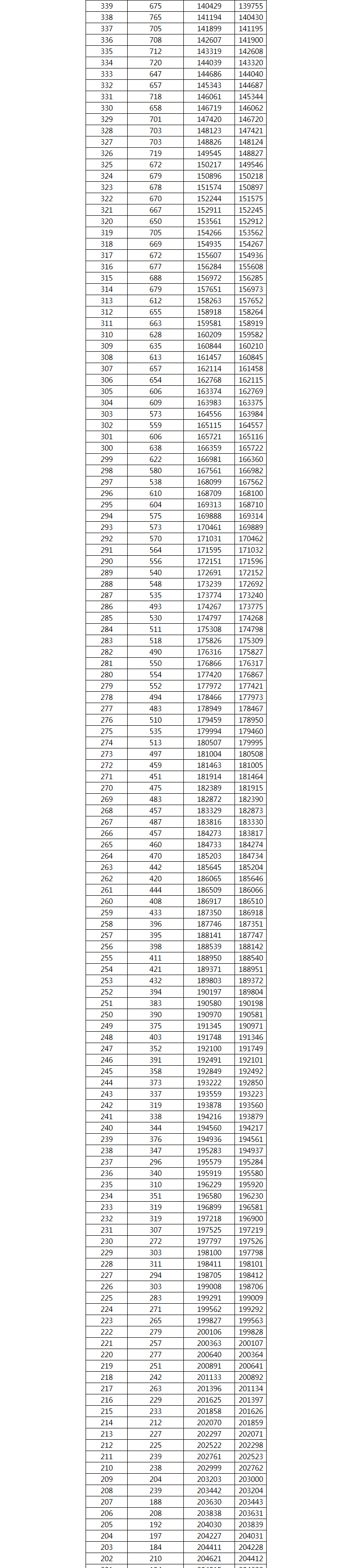 2021广西高考一分一档表 2021广西高考一分一档表