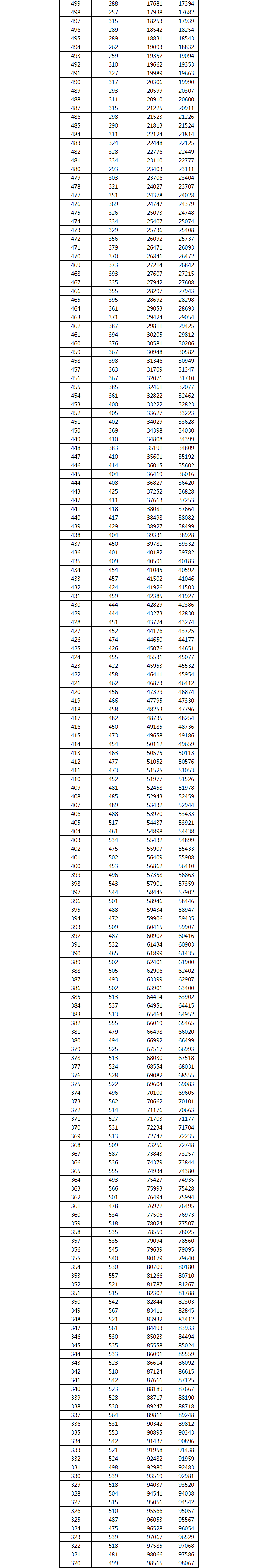2021广西高考一分一档表 2021广西高考一分一档表