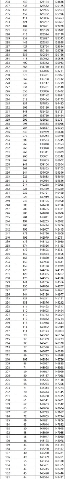 2022广西高考一分一档(文史) 2022广西高考一分一档(文史)