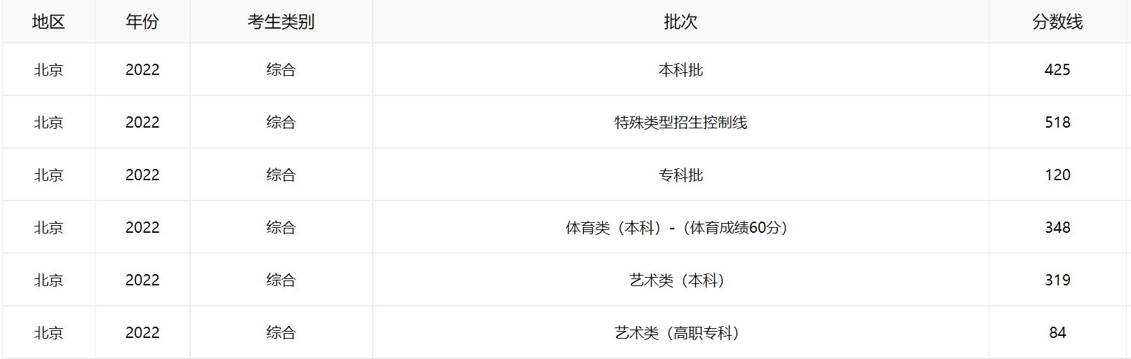 1656121890687032.png 分数线.png