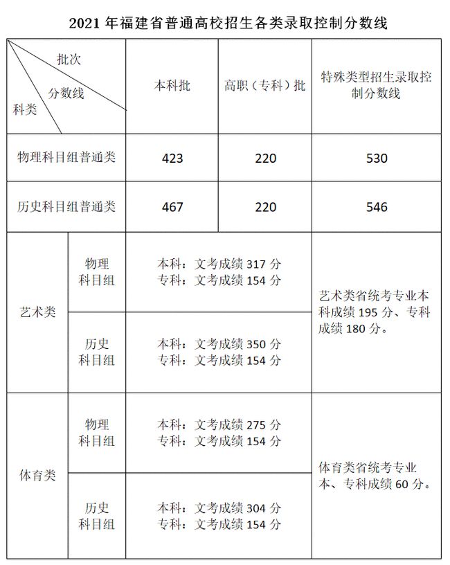 1624849180630200.jpg 福建2021.jpg