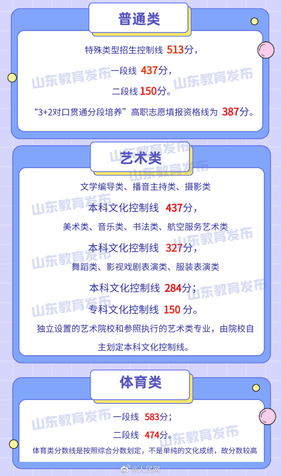 1656149188257284.jpg 山东.jpg