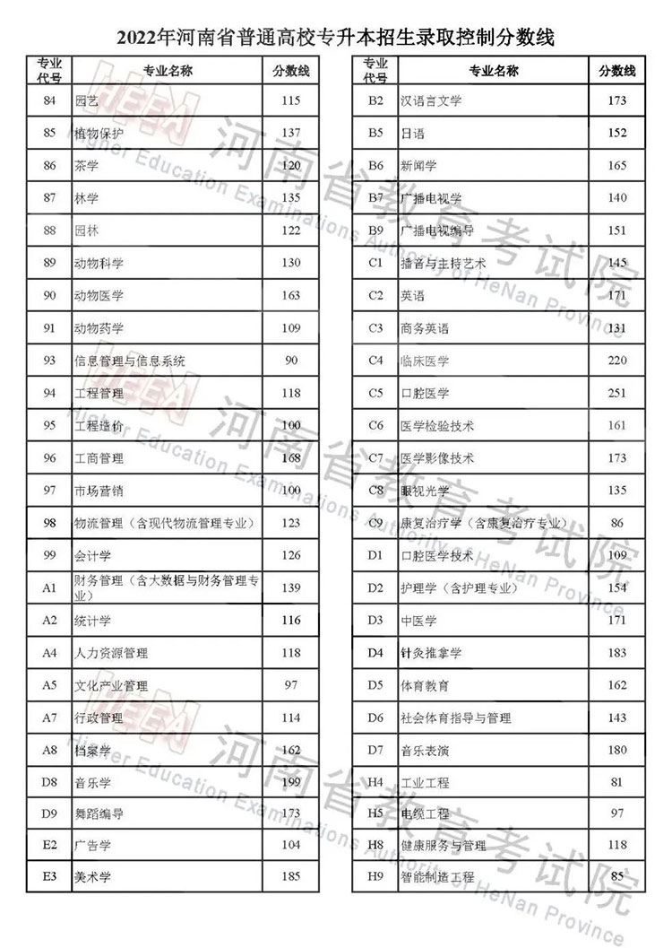 2022河南高考录取分数线 2022河南高考录取分数线