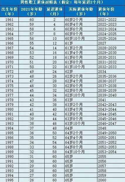 1675935731614278.jpg 男性退休年龄最新规定