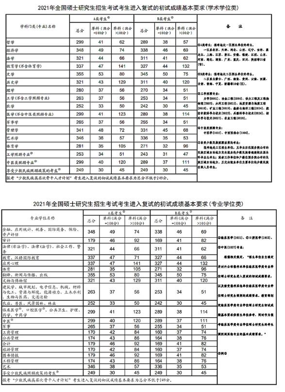 1676947286407663.jpg 2023考研国家分数线预估