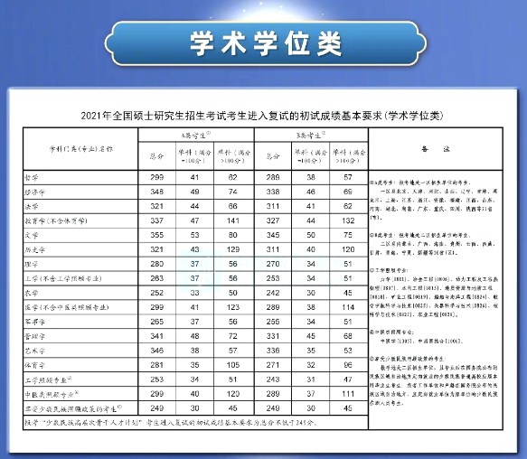 2023各科考研预估线是多少