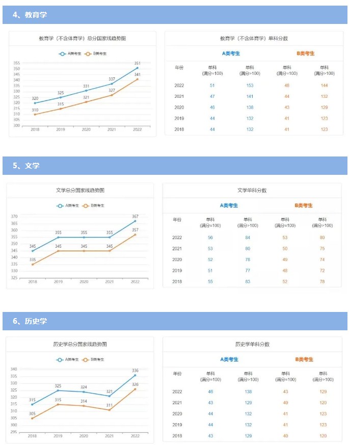 1677029105112738.jpg 历年国家线考研分数线