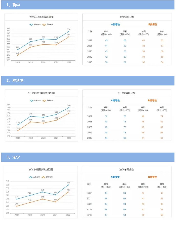 1677029105294058.jpg 历年国家线考研分数线