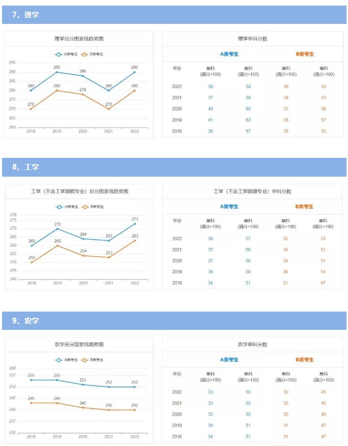 1677029106998204.jpg 历年国家线考研分数线