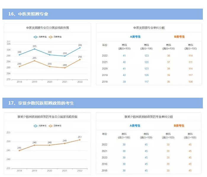 1677029127113894.jpg 历年国家线考研分数线