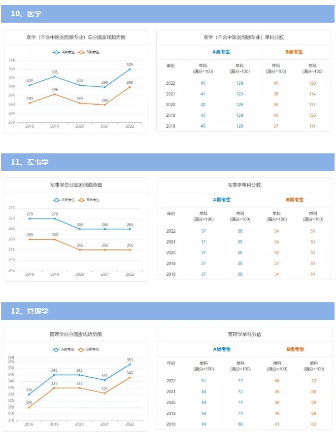 1677029127372324.jpg 历年国家线考研分数线