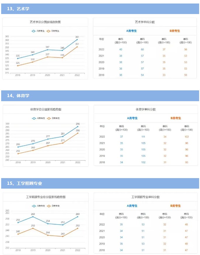 1677029127556588.jpg 历年国家线考研分数线