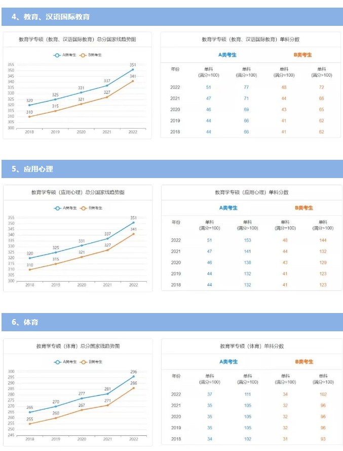 1677029150164948.jpg 历年国家线考研分数线