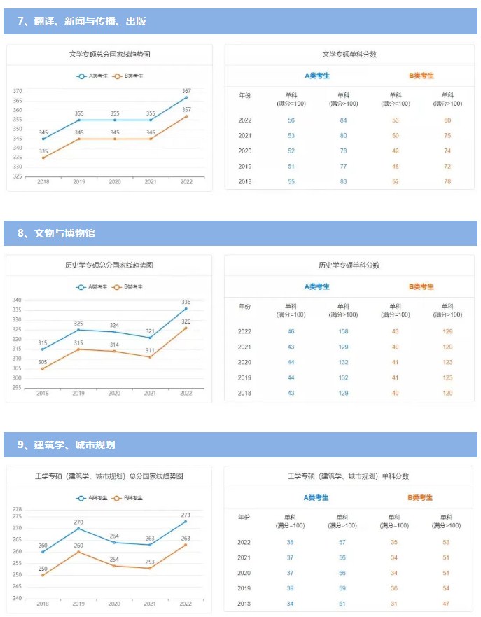 1677029150171262.jpg 历年国家线考研分数线