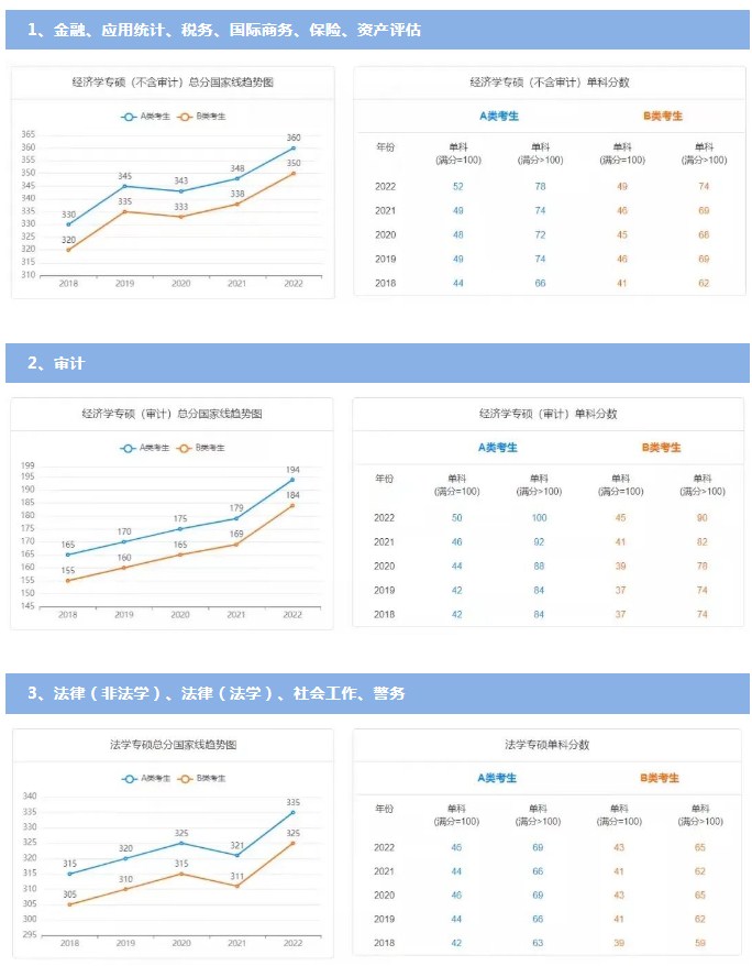 1677029150930067.jpg 历年国家线考研分数线