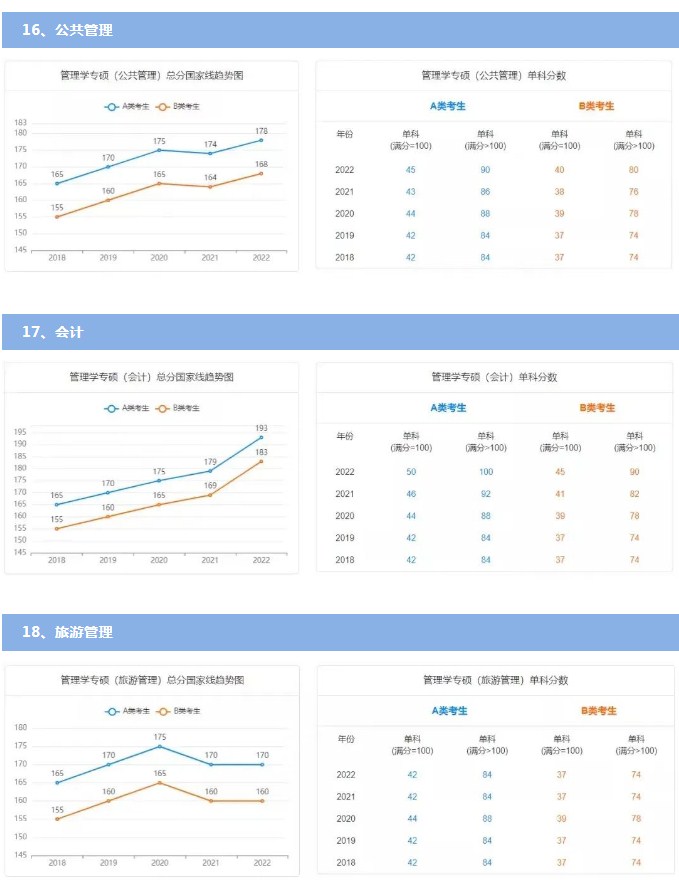 1677029177113383.jpg 历年国家线考研分数线