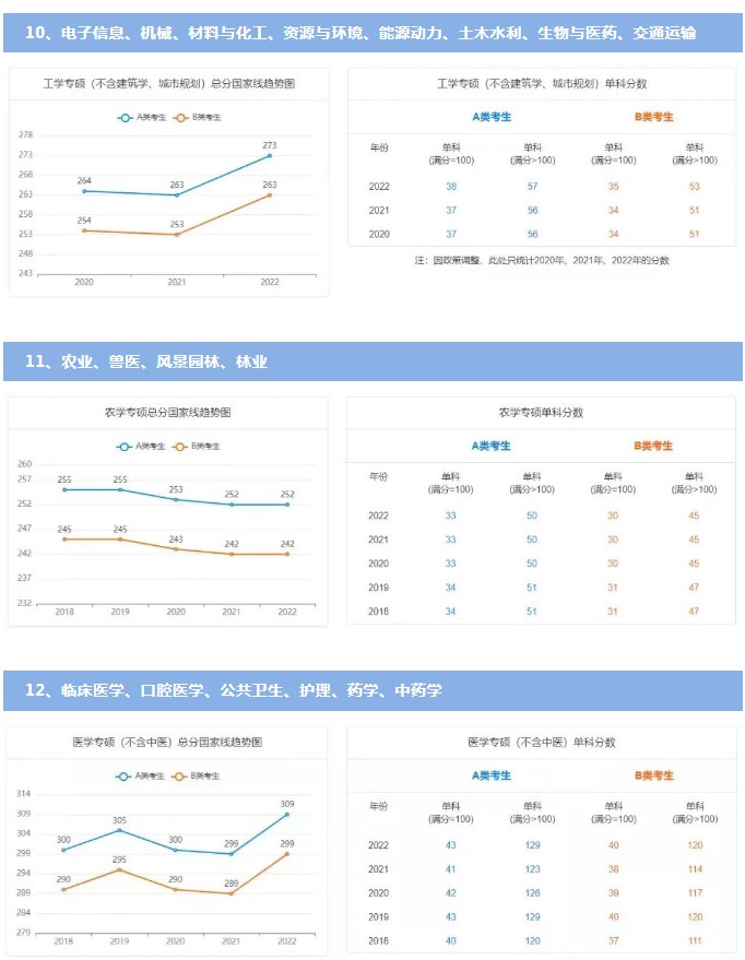 1677029177359888.jpg 历年国家线考研分数线
