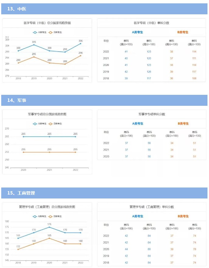 1677029177883287.jpg 历年国家线考研分数线