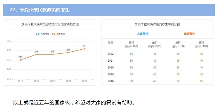 1677029197127694.jpg 历年国家线考研分数线