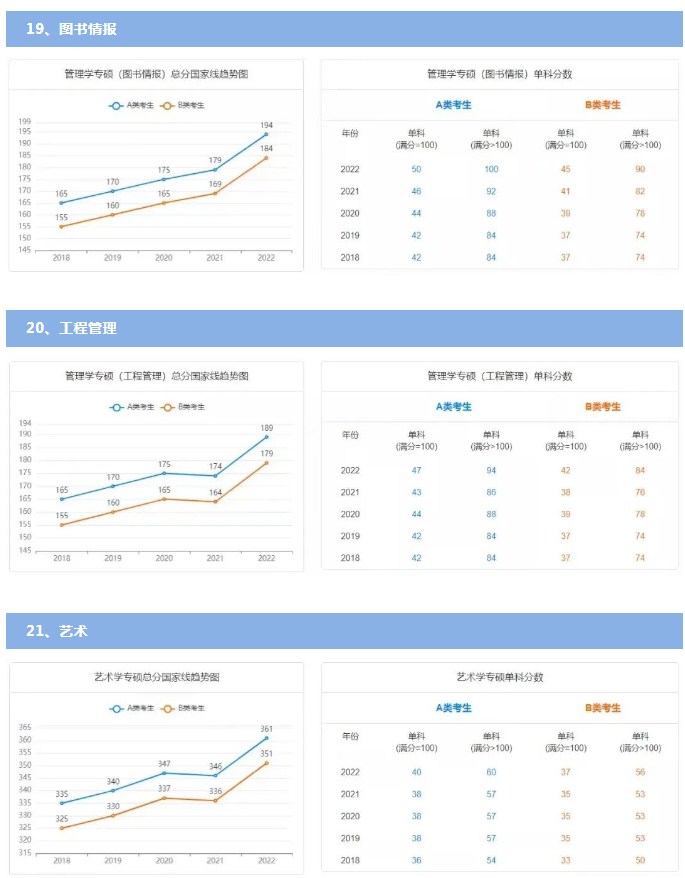 1677029197951683.jpg 历年国家线考研分数线