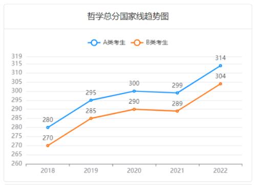 2023考研多少分过线