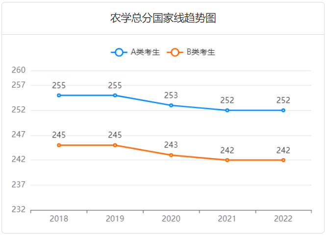 2023考研多少分过线