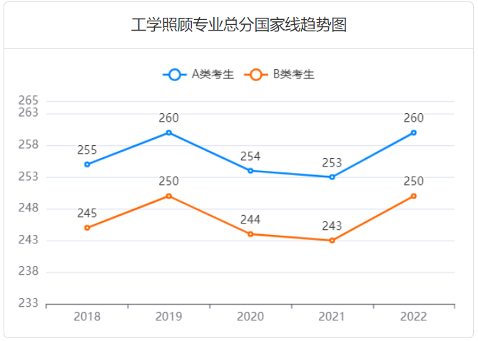 2023考研多少分过线
