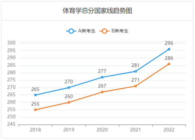 2023考研多少分过线