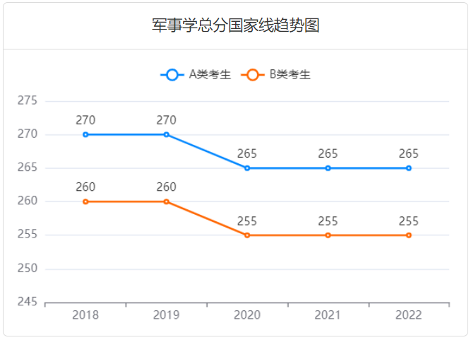 2023考研多少分过线