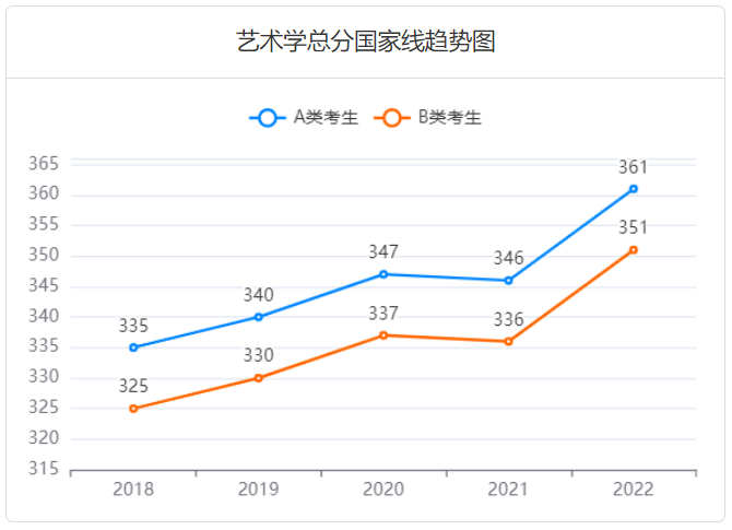 2023考研多少分过线