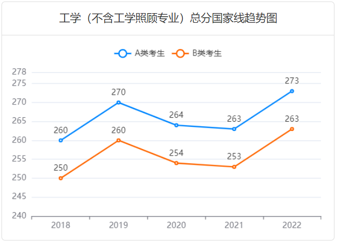 2023考研多少分过线