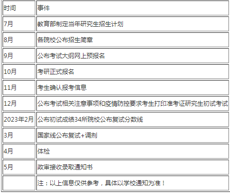 1677061632270525.png 2023考研复试时间通知
