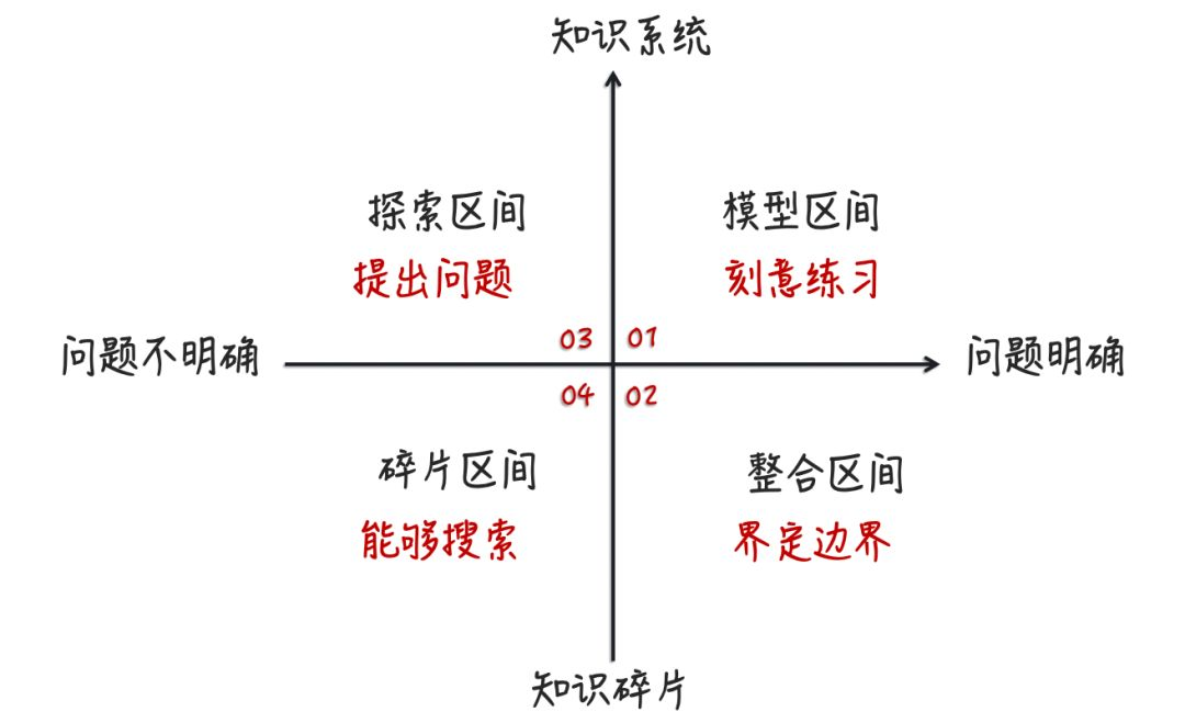 为什么你总是觉得学习很难?解决办法是什么?