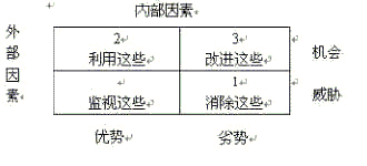 什么是SWOT分析模型？具体怎么运用？
